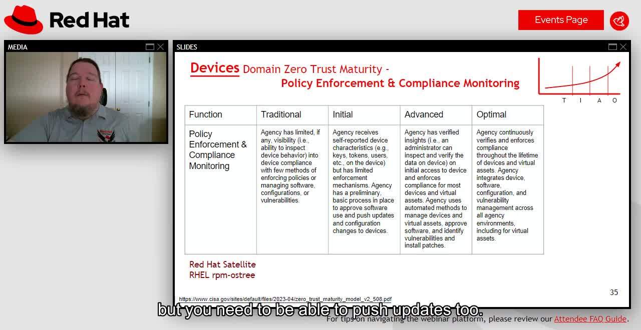 Navigating Zero Trust