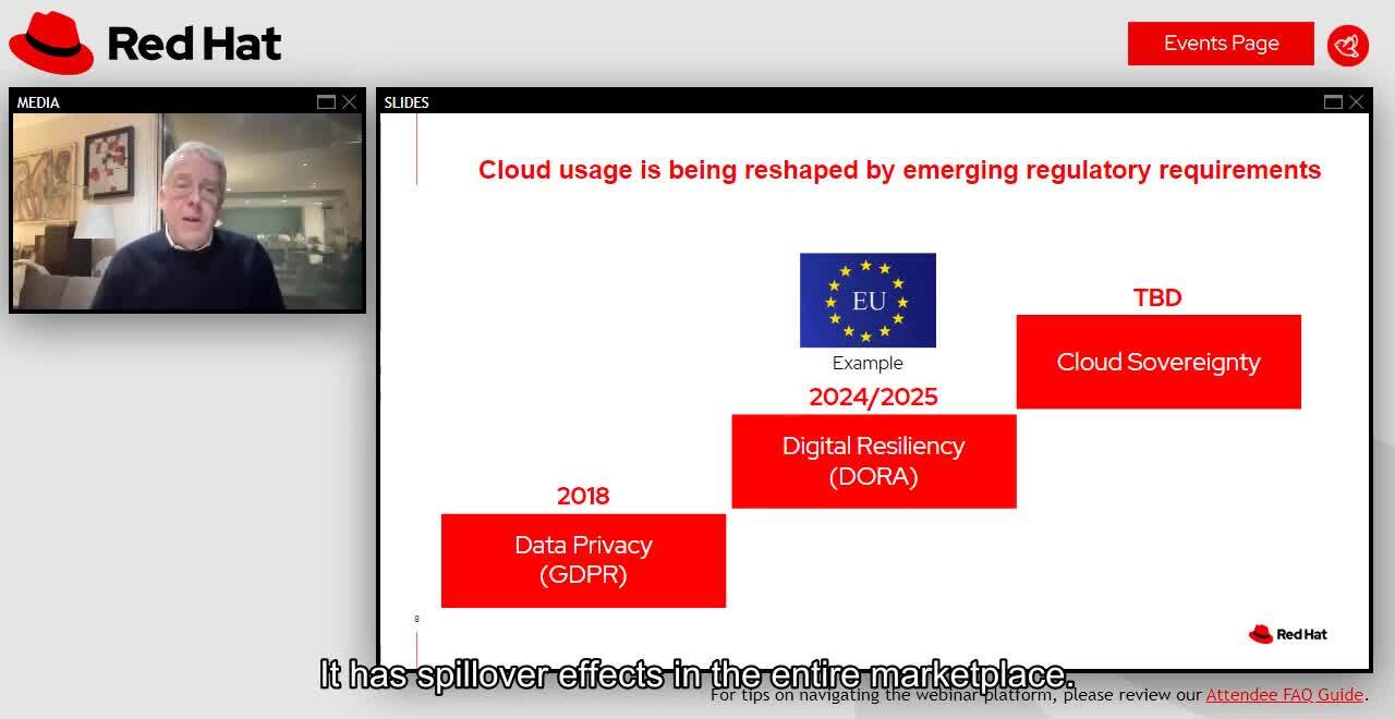 Outperform your competition in a digital-first financial world