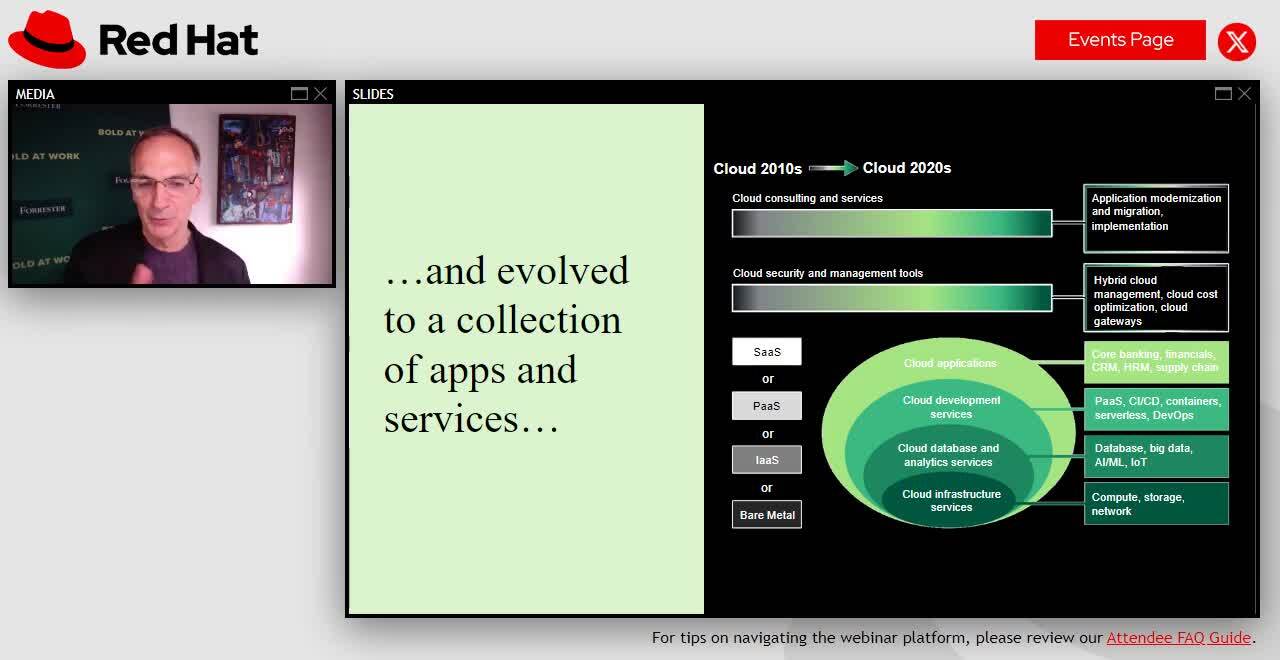 Delivering 192% ROI with Red Hat Enterprise Linux on Azure