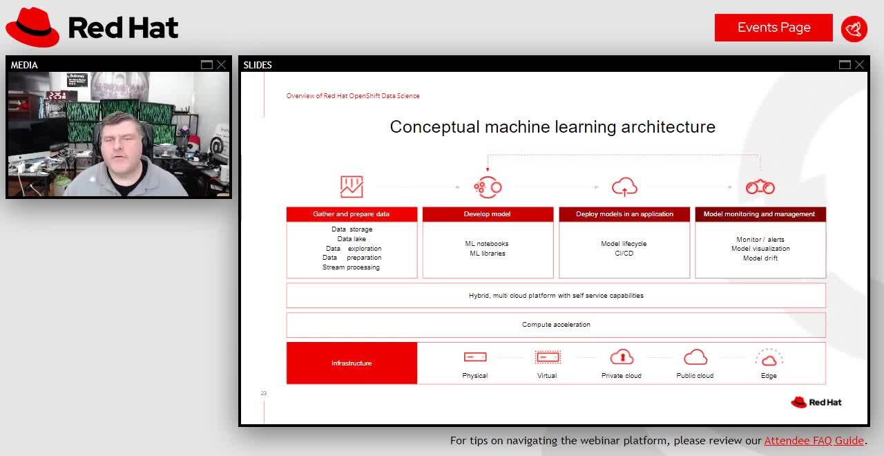 When open source meets AI: How Red Hat OpenShift generates new opportunities