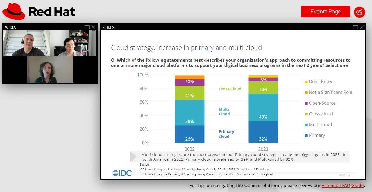 The value of a unified platform for application development and delivery