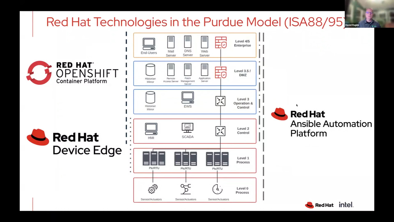 Redefining Industrial Automation