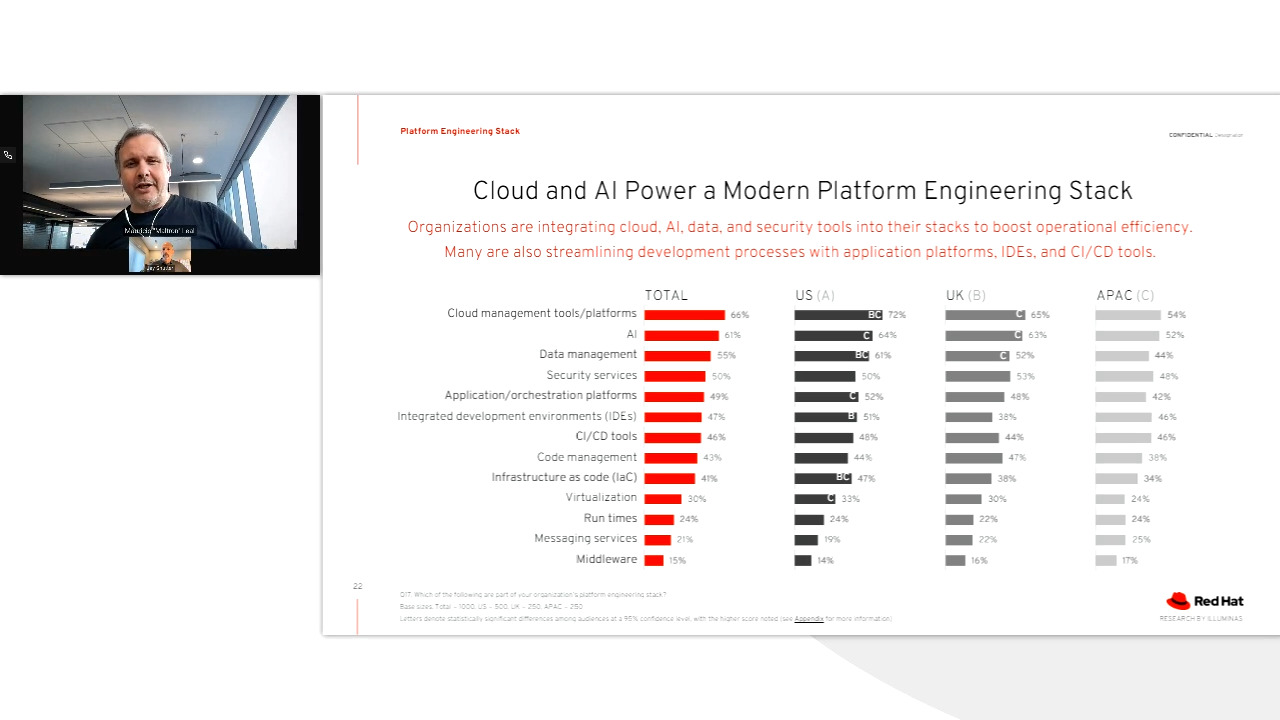 Platform Engineering in the Age of AI