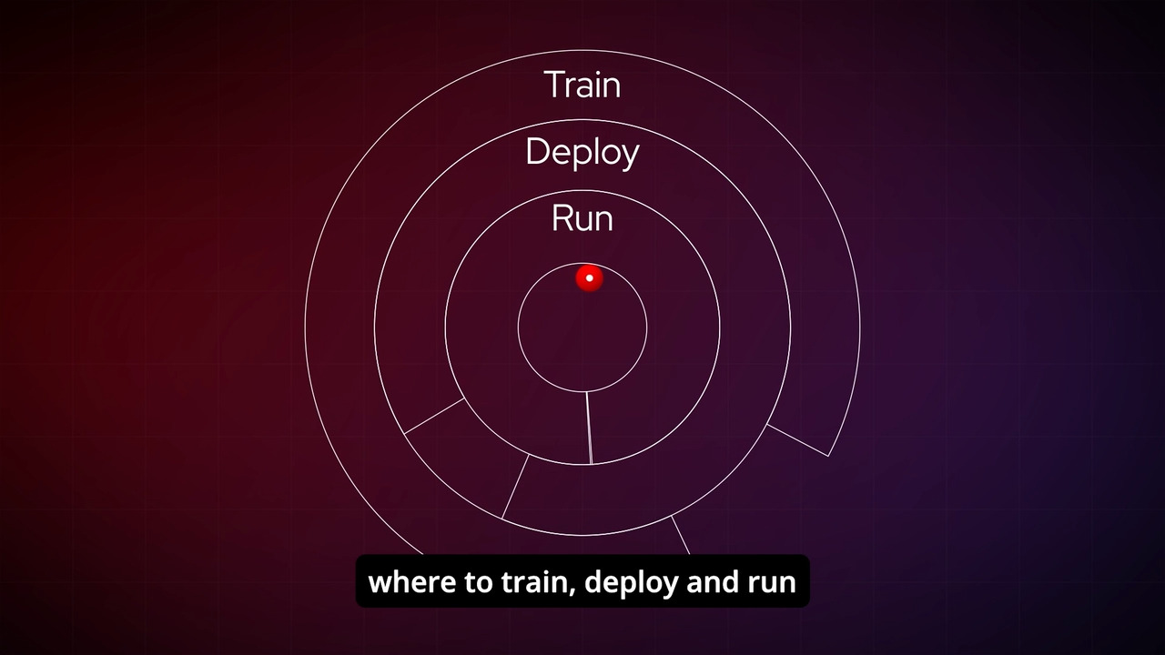 Lenovo RHEL AI Data Sovereignty