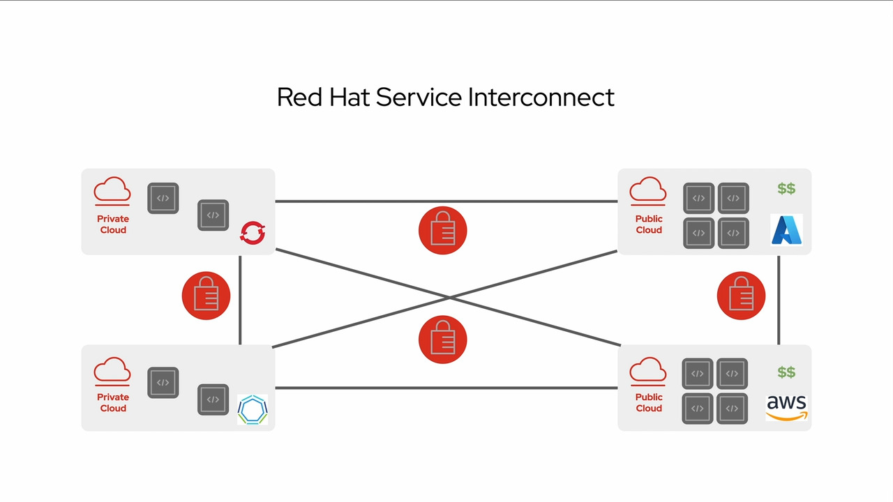 Cloud companion for elastic 5G